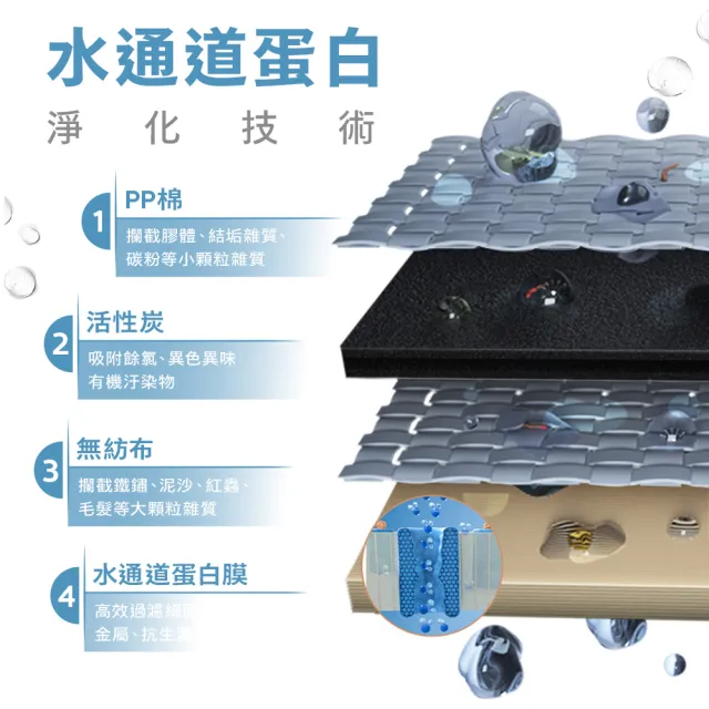【Philips 飛利浦】RO冰溫熱瞬熱式濾淨飲水機ADD6912CW-米色(+專用濾芯ADD541)