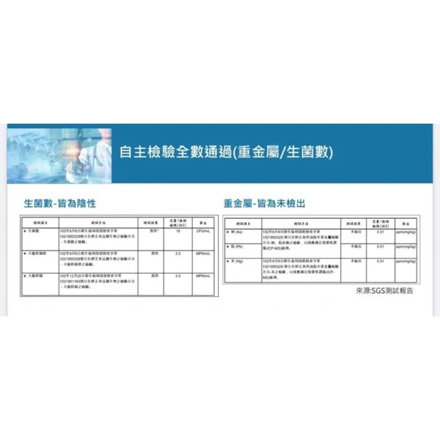 【聖寶思樂】極緻小型魚魚油1入60顆(聖寶思樂洪永祥魚油)