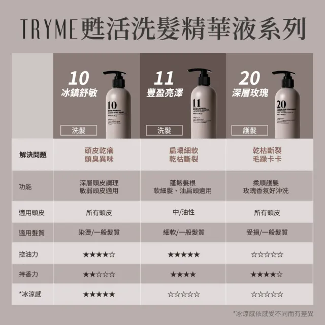 【TRYME 詩朵】20號 甦活海洋護髮素500mlx2入組(護髮膜/護髮乳/護髮精華/深層玫瑰)TRY ME