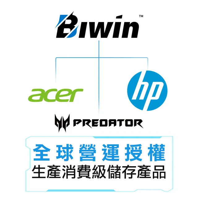 Biwin 佰維 NV7200 1TB M.2 PCIe Gen4 SSD固態硬碟(最高讀取每秒讀寫7200MB/s)