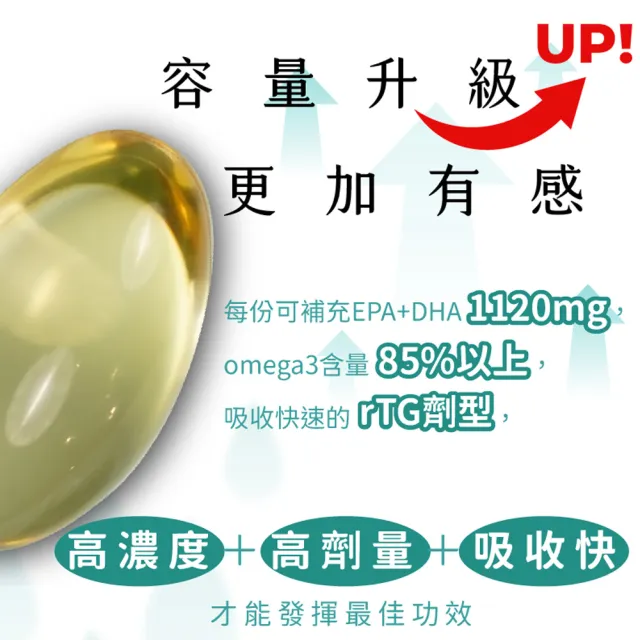 【愛營養 iNutrition】『升級版』魚兒水中油-2盒好康組 每盒30裝(85%頂級純淨魚油 挪威小型魚提煉)
