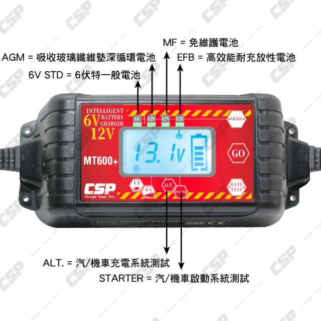 【CSP】MT600+  汽機車電池 多功能脈衝式智能充電器(適合充鉛酸電池 充電/維護/脈衝/檢測/ 6V/12V用)