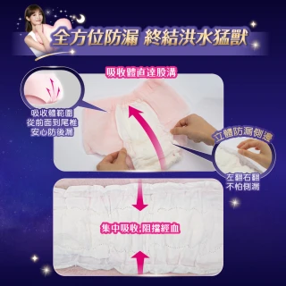【Sofy 蘇菲】超熟睡褲型衛生棉(一般型M-XL 2片x6包 共12片)