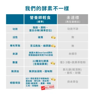 【營養師輕食】國民速酵錠3盒組(一盒60顆 消化酵素 分解澱粉油脂 苦瓜胜肽 酵母鉻)