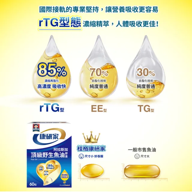 即期品【桂格康研家】頂級野生魚油膠囊10粒(85% 高濃度/1.2g Omega-3/EPA/DHA/阿拉斯加野生鱈魚)