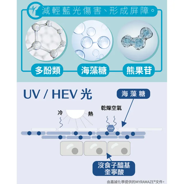【古寶無患子】密羅木瞬效奇蹟精華(100ml)