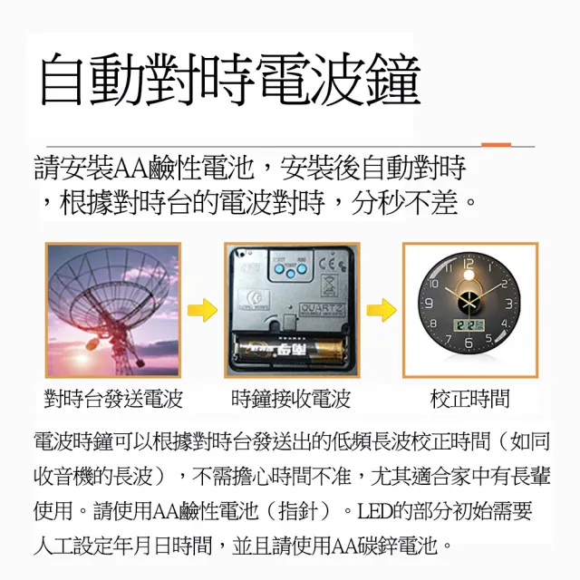 12吋 電波時鐘 時鐘 掛鐘 ( 自動對時 分秒不差 LCD 靜音萬年曆 溫度)