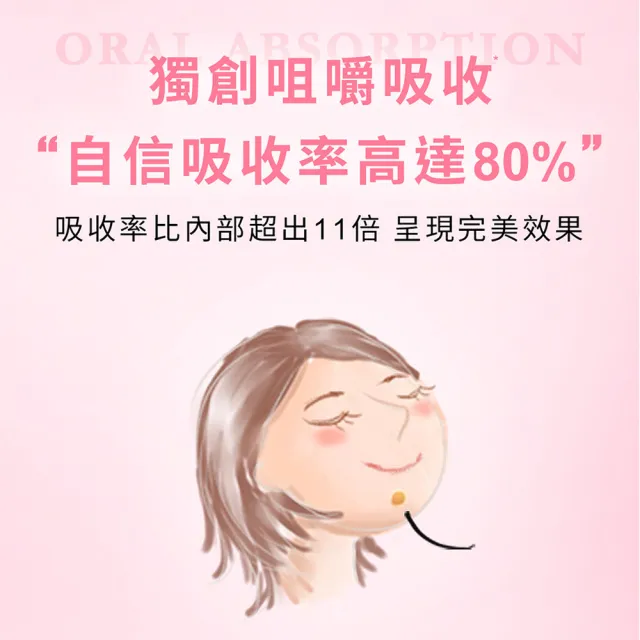 即期品【IvyMaison】買1送1★雙效自信豐盈糖(共2入) 效期2025/11/27(飽滿自信/美胸升級UP)