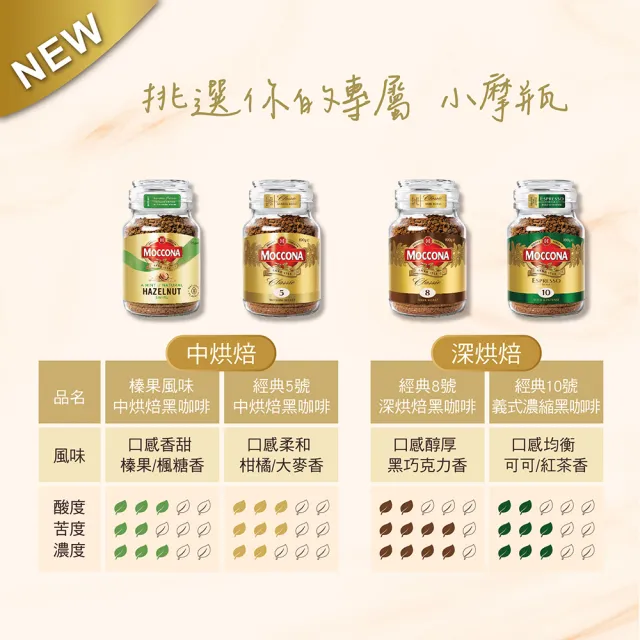 【MOCCONA摩可納】經典小摩瓶即溶黑咖啡口X3罐任選(95-100g/瓶；中烘焙/深烘焙/義式濃縮/榛果)