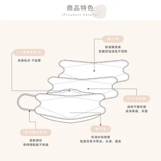 【收納王妃】台灣製造 Snoopy 史努比 成人KF94醫療口罩10入 正版授權(多款可選)