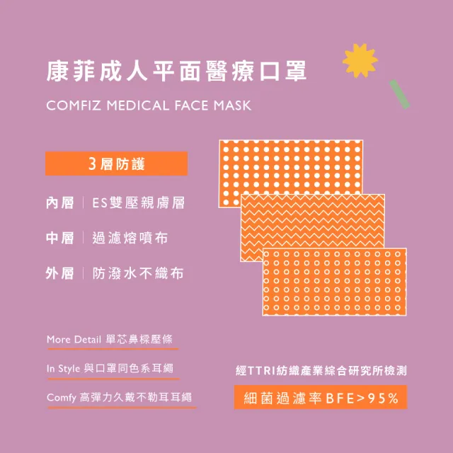 【康菲COMFIZ】康菲平面醫療口罩30入/共三盒(輕薄透氣/大眾臉型適用/零壓痛鼻樑條)
