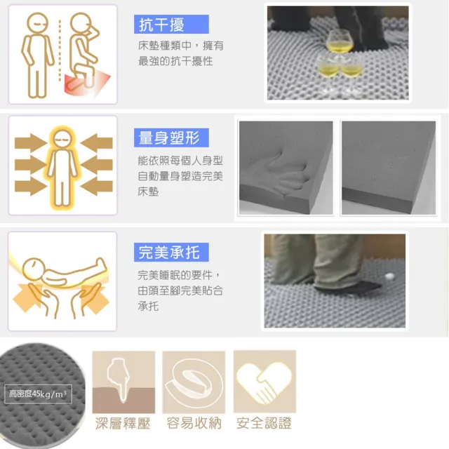 【LooCa】吸濕排汗12cm記憶床墊-單人3尺(送枕+被★獨家下殺)