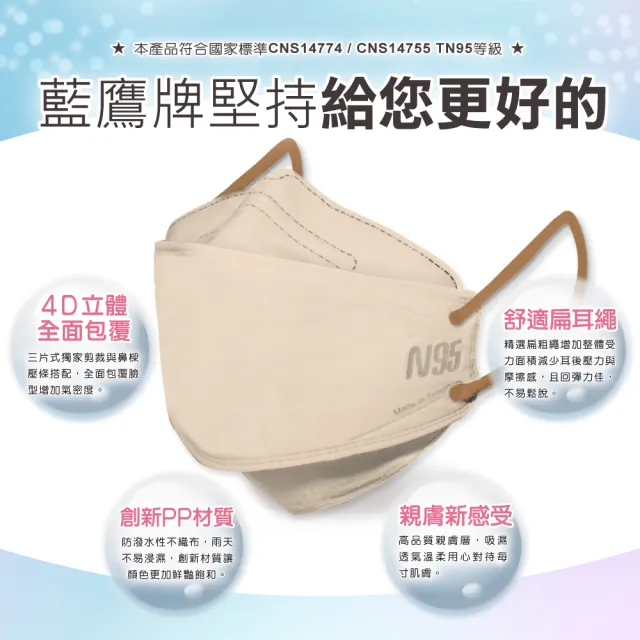 【藍鷹牌】N95 4D立體型醫療成人口罩 30片x2盒 14色可選(視覺新享受)