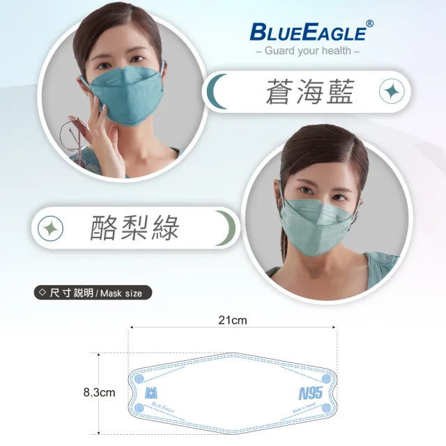 【藍鷹牌】N95 4D立體型醫療成人口罩 30片x2盒 14色可選(視覺新享受)
