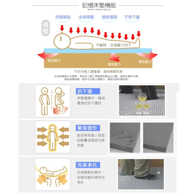 【LooCa】吸濕排汗全釋壓3cm記憶床墊-共3色(加大6尺-送枕X2)
