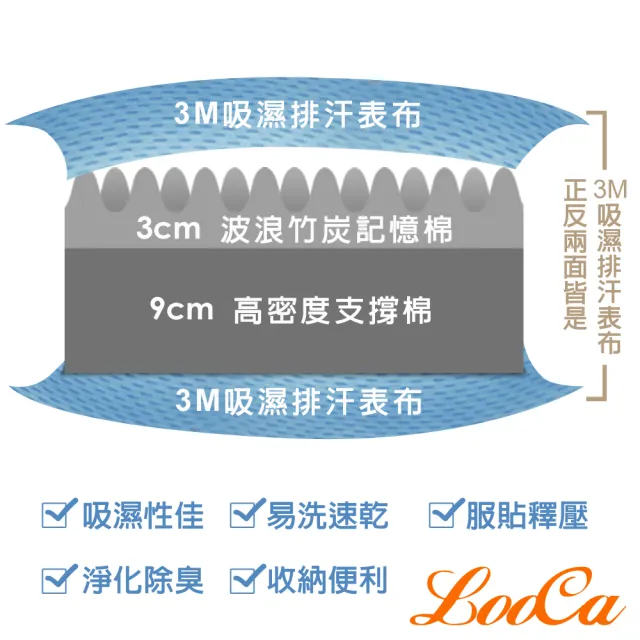【LooCa】吸濕排汗12cm記憶床墊-雙人5尺(送枕+被★獨家下殺)