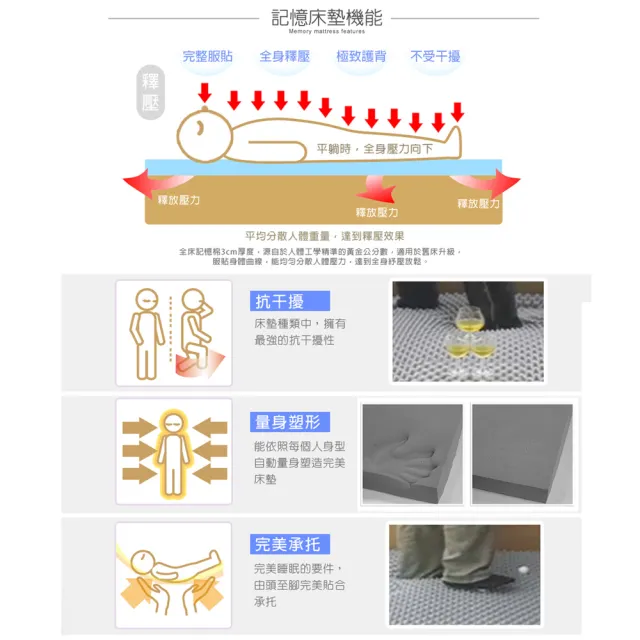 【LooCa】吸濕排汗全釋壓3cm記憶床墊-共3色(雙人5尺)