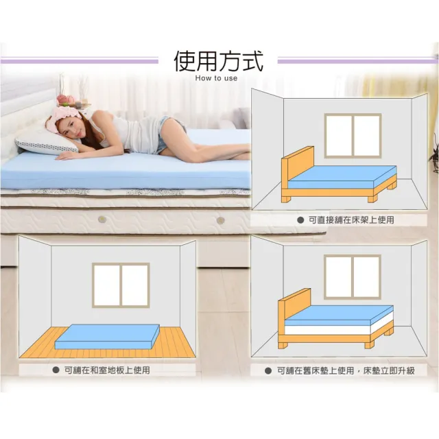 【LooCa】單人3尺 吸濕排汗10cm記憶床墊90x188cm｜宿舍床墊推薦