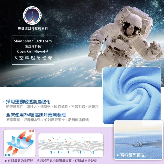 【LooCa】雙人5尺 吸濕排汗10cm記憶床墊150x188cm｜宿舍床墊推薦