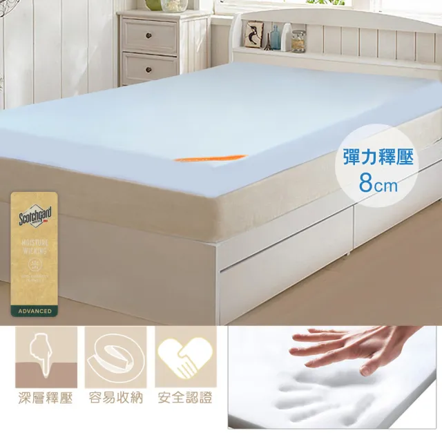 【LooCa】吸濕排汗8cm記憶床墊彈力組(加大6尺-送午安枕)