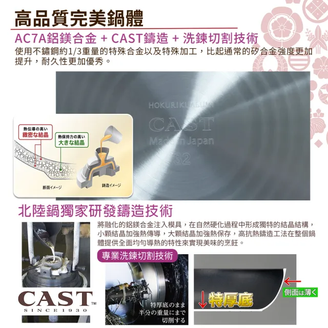 【hokua 北陸鍋具】日本製SenLenFan洗鍊粉絲版輕量不沾炒鍋32cm含蓋(可用金屬鏟)