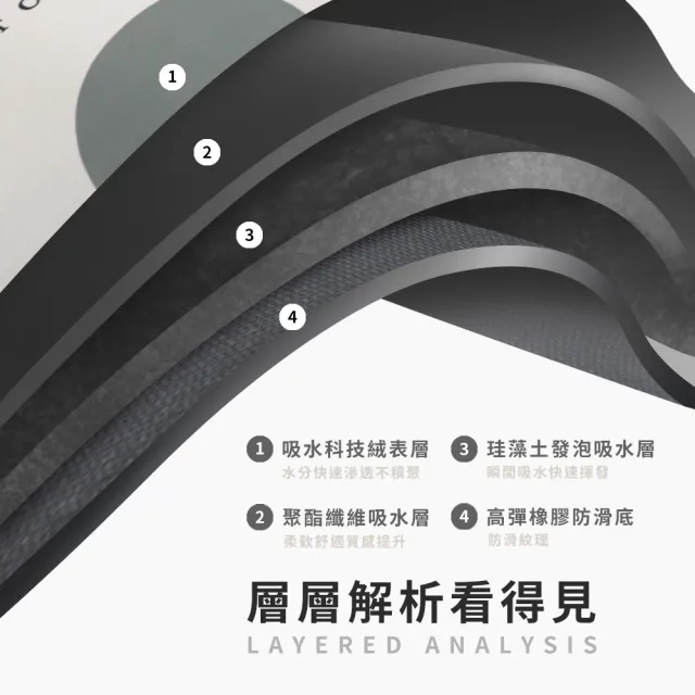 【寢室安居】大2入組 軟式珪藻土廚房地墊(硅藻/踏墊/吸水/止滑/速乾)