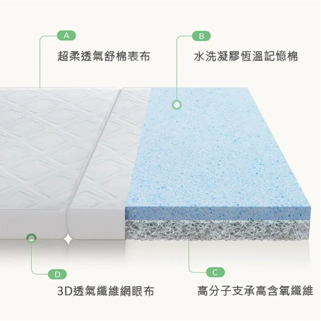 【舒福家居】三折高分子空氣纖維樂活床墊 3D高彈力 可水洗超透氣(雙人-8公分摺疊床墊)