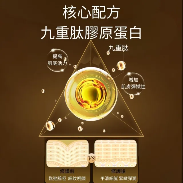 【iBloom】H99九重☆膠原蛋白抗皺緊緻精華霜2入組(抗皺 緊致肌膚 乳霜 保濕 修護)
