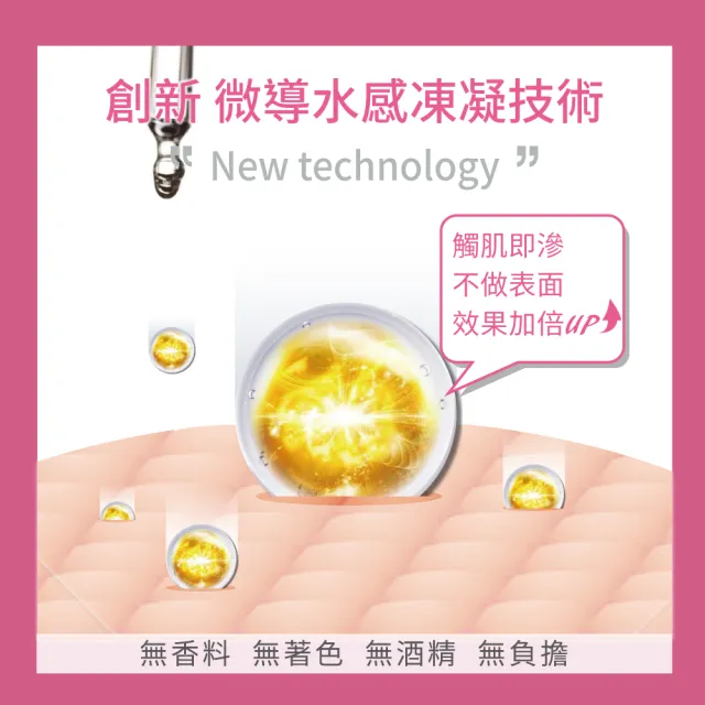 【UNICAT 變臉貓】菸鹼醯胺 傳明酸激光美白原液 2入組｜美白精華 淡斑精華 告別暗沉(加 保濕面膜X3片)