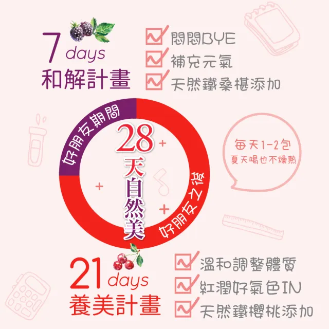【順天本草】芙蓉之四物養美包10入/盒(滋補養顏、紅潤好氣色)