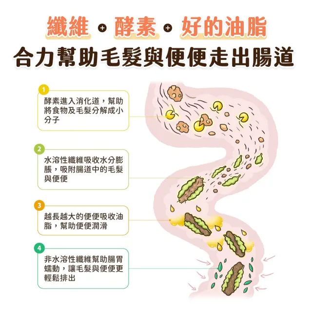 【汪喵星球】汪喵排毛粉-原味 50g(犬貓保健)