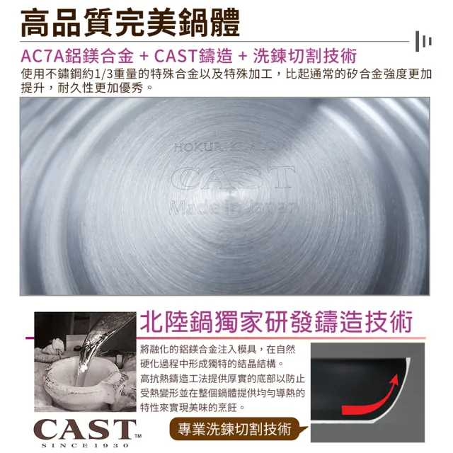 【hokua 北陸鍋具】日本製SenLen洗鍊系列輕量級平底鍋24cm含蓋(可用金屬鏟)