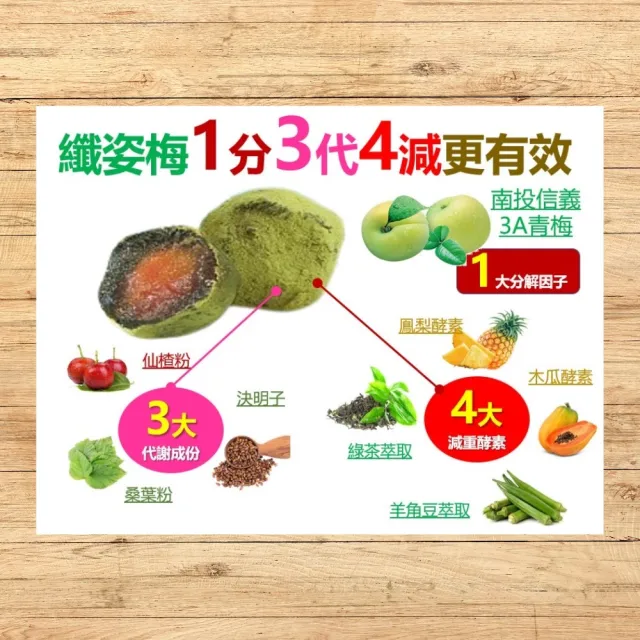 【茂格生機】活性乳酸菌梅-纖姿美麗組100g(買1送1共2袋-酵素梅)