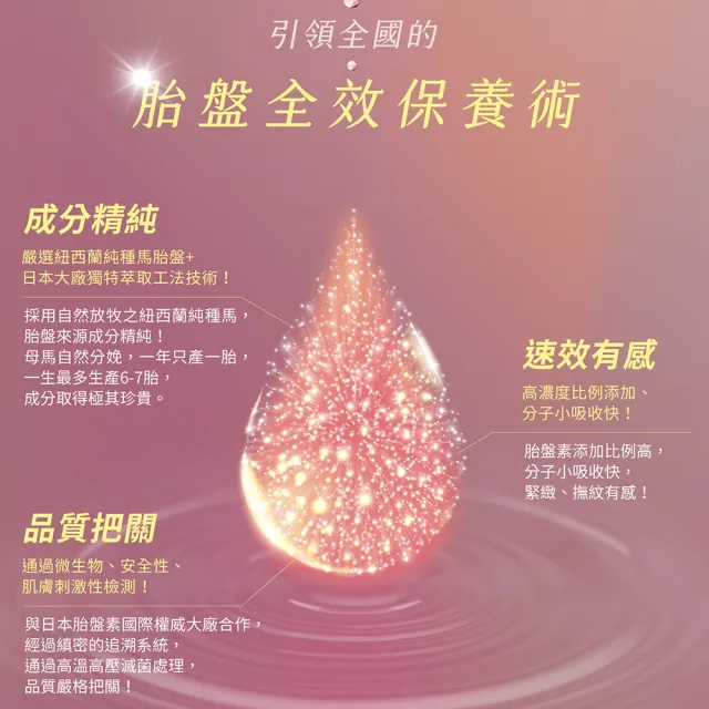 【FORTE】台塑生醫20%精純胎盤素肌活精華乳50ml(贈精純胎盤面膜25ml單.效期:2027.12)