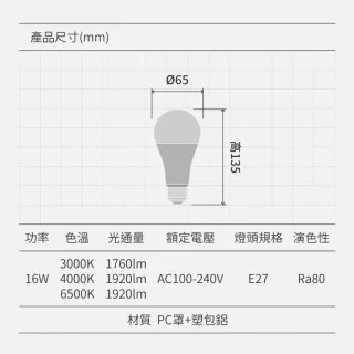 【DanceLight 舞光】6入組 16W 舞光最新版燈泡 省電燈泡 無藍光(E27燈泡 白光/黃光/自然光)