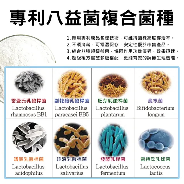 【草本之家】ES斯敏菌膠囊1入組60粒/入(八益菌.洋蔥.銀耳.益生菌)