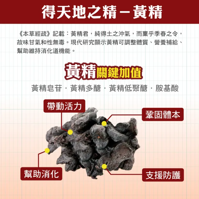 【順天本草】長大人成長膠囊正宗版女方-黃金御膳超值組(成長膠囊60顆/盒*2+成長御膳1包-青木瓜、成長關鍵)