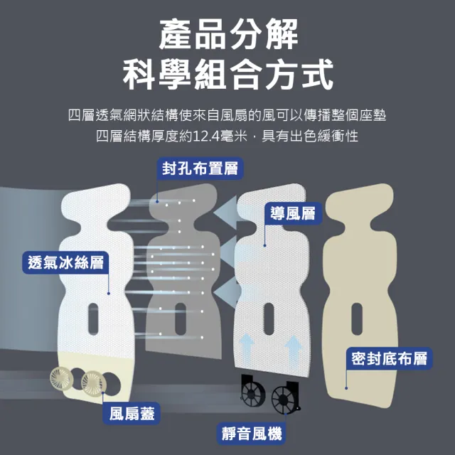 【AFAMIC 艾法】旋風酷涼冰絲汽車通風坐墊 手推車涼墊 安全座椅涼墊(坐墊風扇 嬰兒車涼墊 涼席)