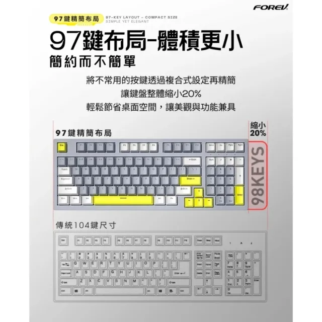 【一本店鋪】FOREV 機械鍵盤組 電競鍵盤(注音鍵盤 青軸款 機械鍵盤 電競鍵盤)