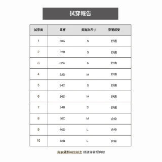 【24HRS】四件組 - 冠軍款無感深V內衣三色任選(無鋼圈內衣 女內衣 女內著 無感失憶)