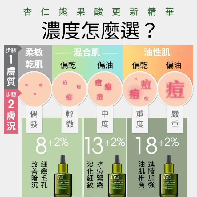 【Dr.Hsieh 達特醫】18+2%UrMA杏仁熊果酸更新精華30ml(高效煥膚/抗老抗痘/官方直營)