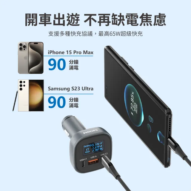 【Philips 飛利浦】黑金剛 PD 100W 快充Type-C+USB 3孔數位顯示車用充電器(DLP3540C)