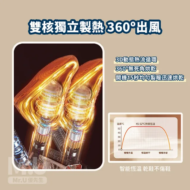 【Mr.U 優先生】全新設計 四管雙V 智能定時 烘鞋器(LED 紫光 除臭 除濕 乾鞋機 鞋子烘乾機 鞋子除濕機)