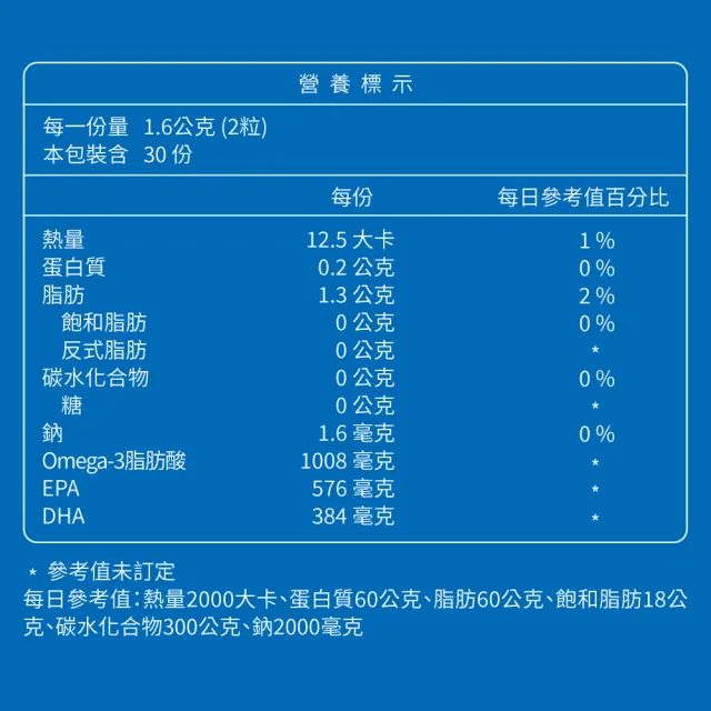 【大研生醫】德國頂級魚油60粒 1盒＋德國專利苦瓜胜膠囊60粒 1盒(美鳳推薦組合)