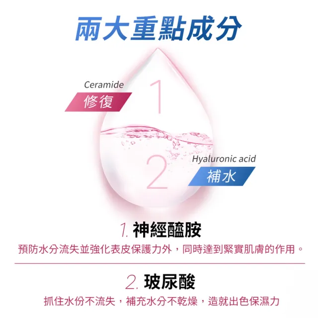 【Dr.Hsieh 達特醫】神經醯胺多重修復保濕精華液50ml(緊緻彈潤/告別乾燥/官方直營)