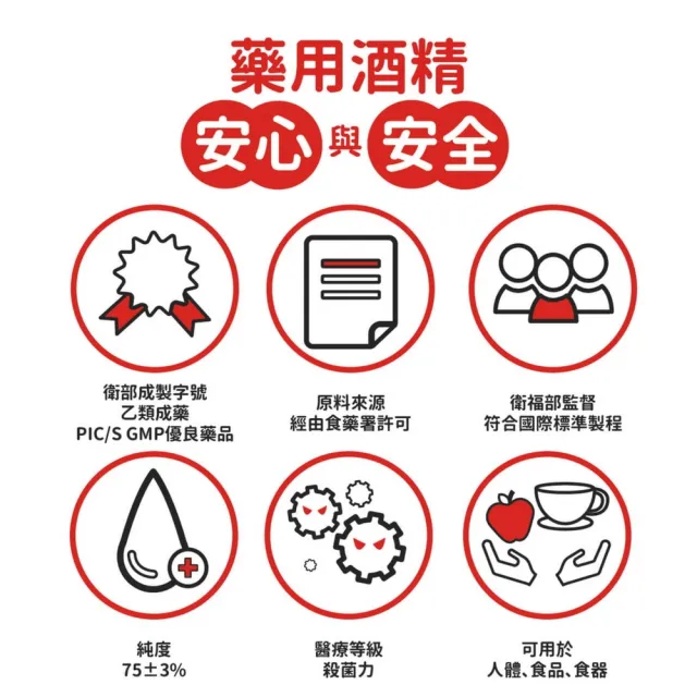 【醫強】75%酒精液 4桶組(4000ml/桶 防疫清潔)
