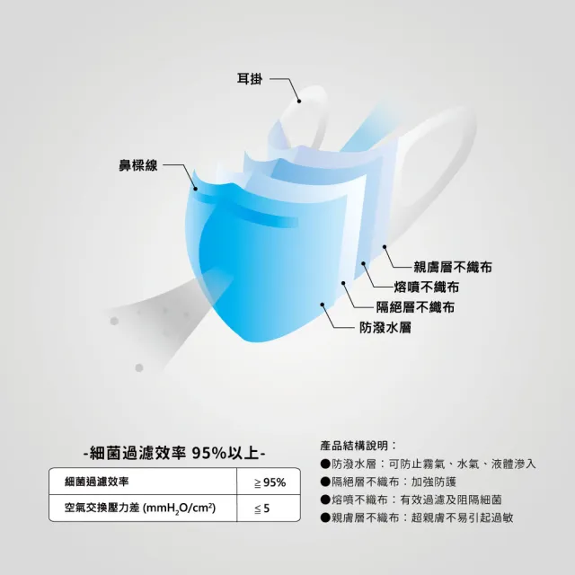 【INFINA 茵飛納】醫療立體口罩-黑色-M、XM、L(50入/盒 防疫必備 3D口罩 顯小臉)