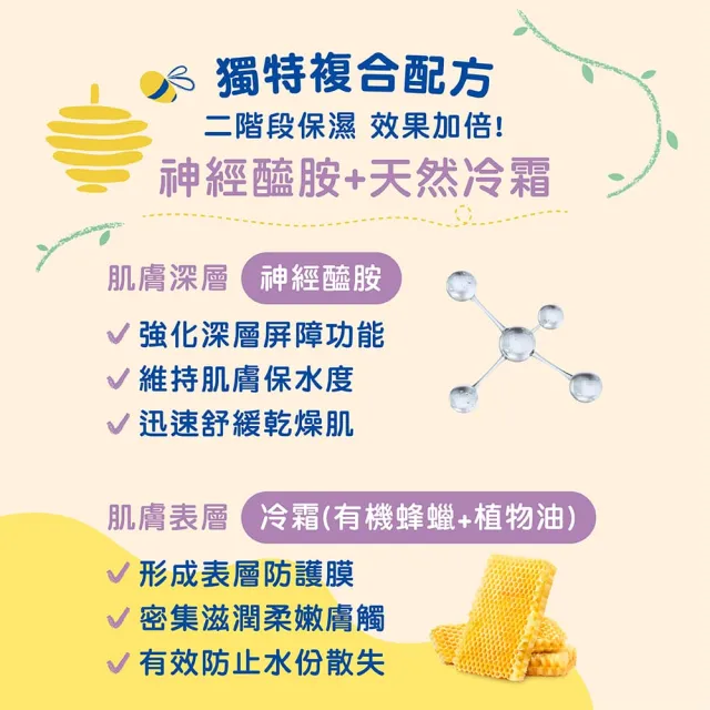 【Mustela 慕之恬廊】蜂蠟植萃養好膚 護膚禮盒(一般-偏乾膚質:高效雙潔乳+潤身乳 彌月禮 新生兒禮物)