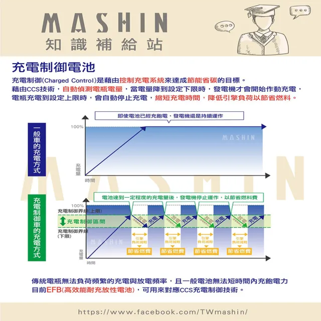 【麻新電子】SC-1000 鉛酸 電瓶充電器 適用各類型汽/機車電瓶