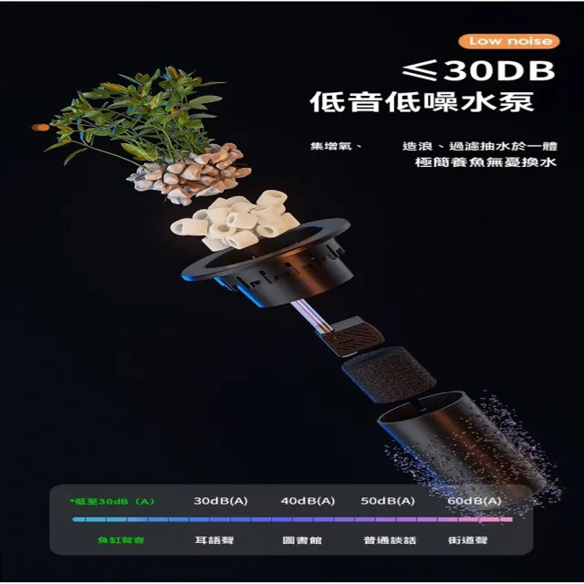 【闊庭寵物用品店】小型魚缸生態造景過濾製氧一體機金魚缸 預售12工作天(長49.5*寬21.5*高21.2 過濾套餐)